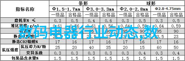 英特尔酷睿Ultra 9 285亮相Geekbench单核性能暴涨超10